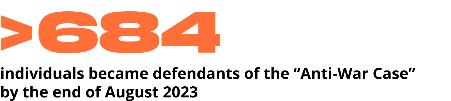 At least 684 individuals became defendants of the “Anti-War Case” by the end of August 2023