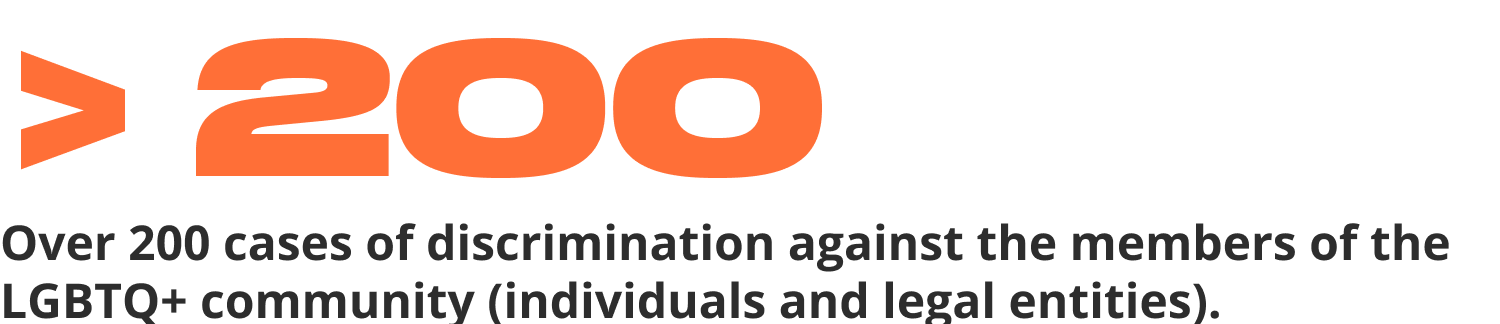 Over 200 cases of discrimination against the members of the LGBTQ  community (individuals and legal entities)