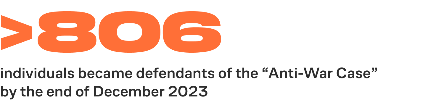 At least 806 individuals became defendants of the “Anti-War Case” by the end of December 2023