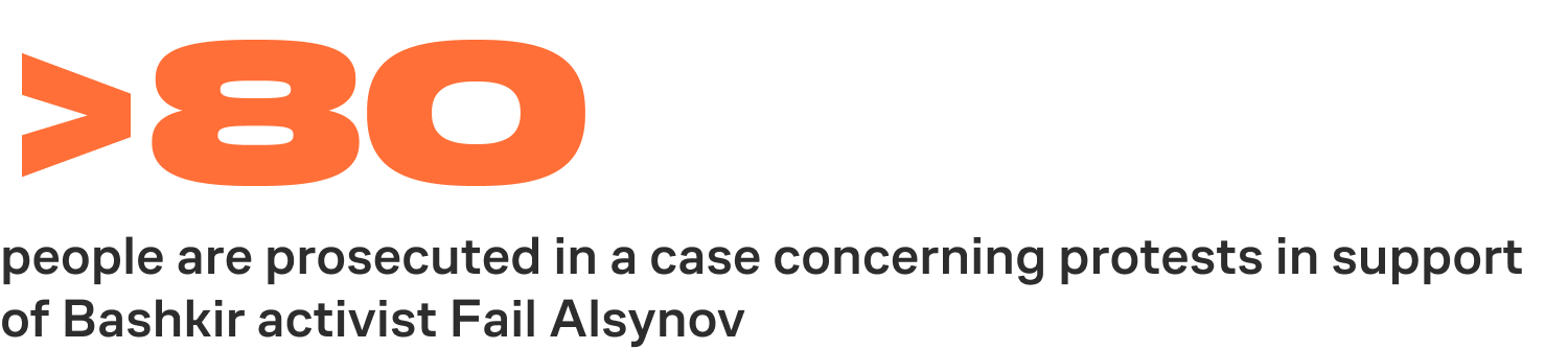 At least 80 people are prosecuted in a case concerning protests  in support of Bashkir activist Fail Alsynov