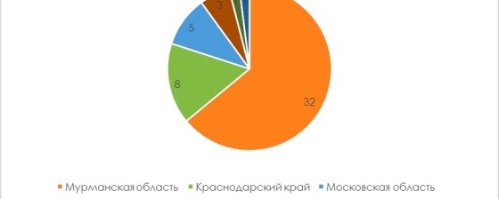 Преследуемые за защиту природы и экоузники